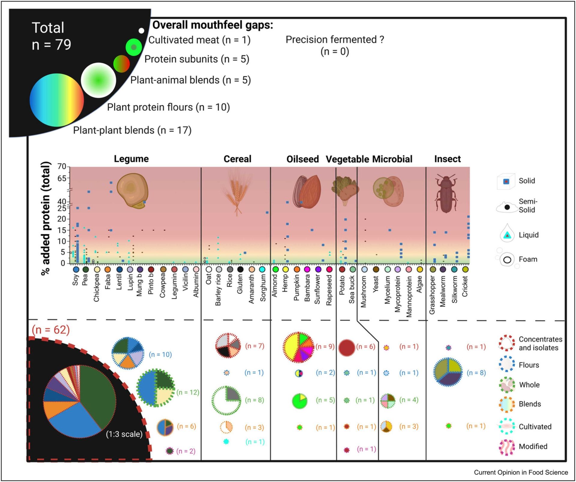 Dr Ben Kew and Dr. Simha Sridharan publishes a new review on mouthfeel of alternative proteins